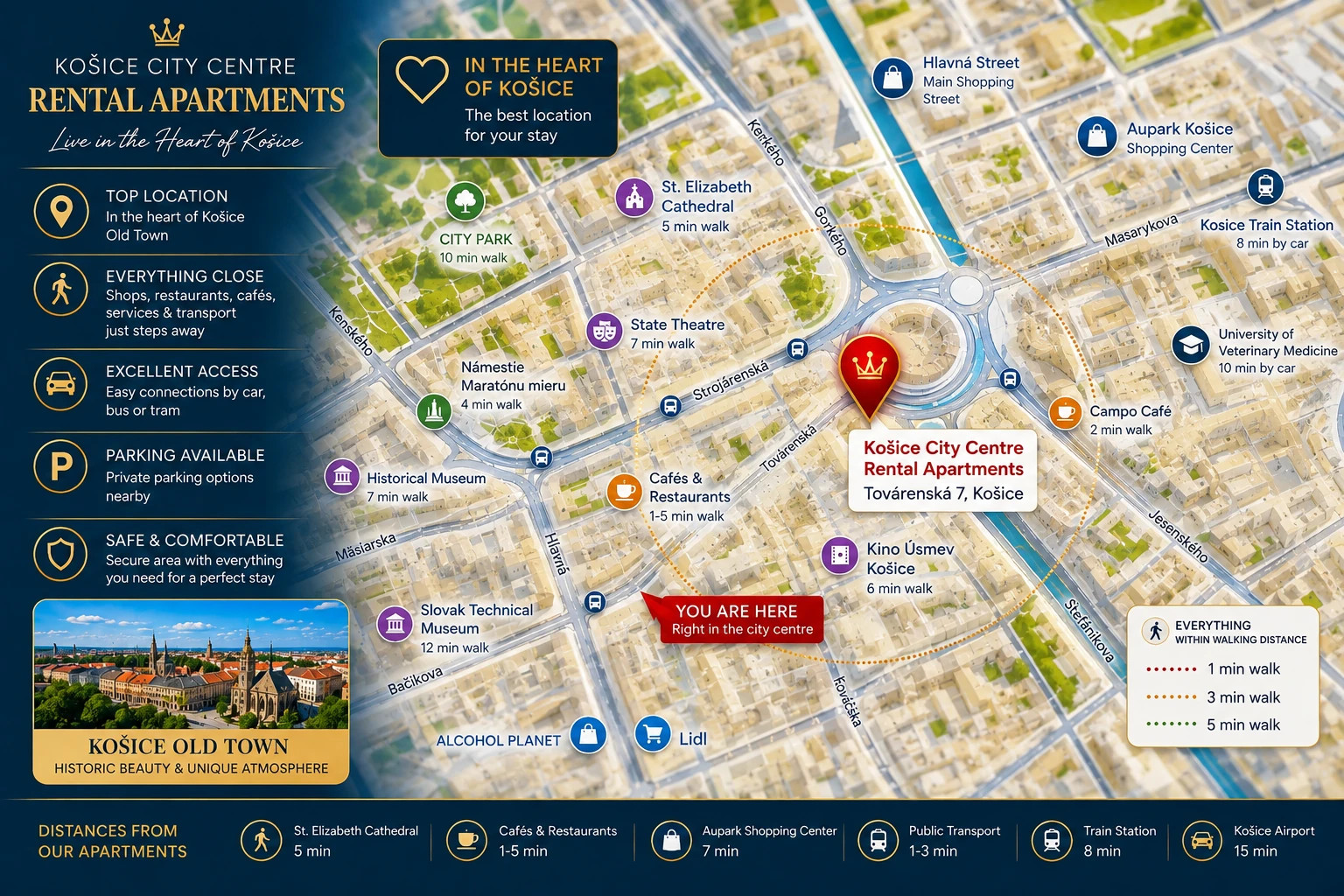 Mapa Košíc s vyznačenými atrakciami, časmi pešej dostupnosti a reklamou Rental Apartments v centre mesta.